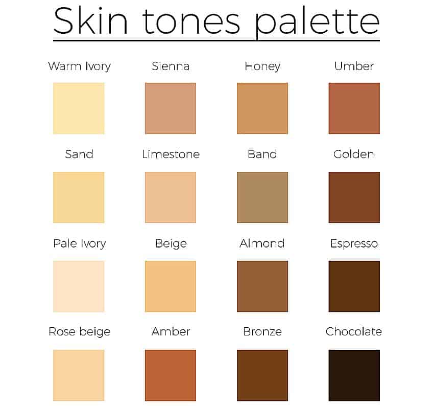 skin color mixing chart