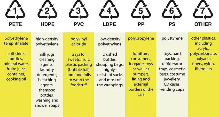 Best HDPE Adhesive