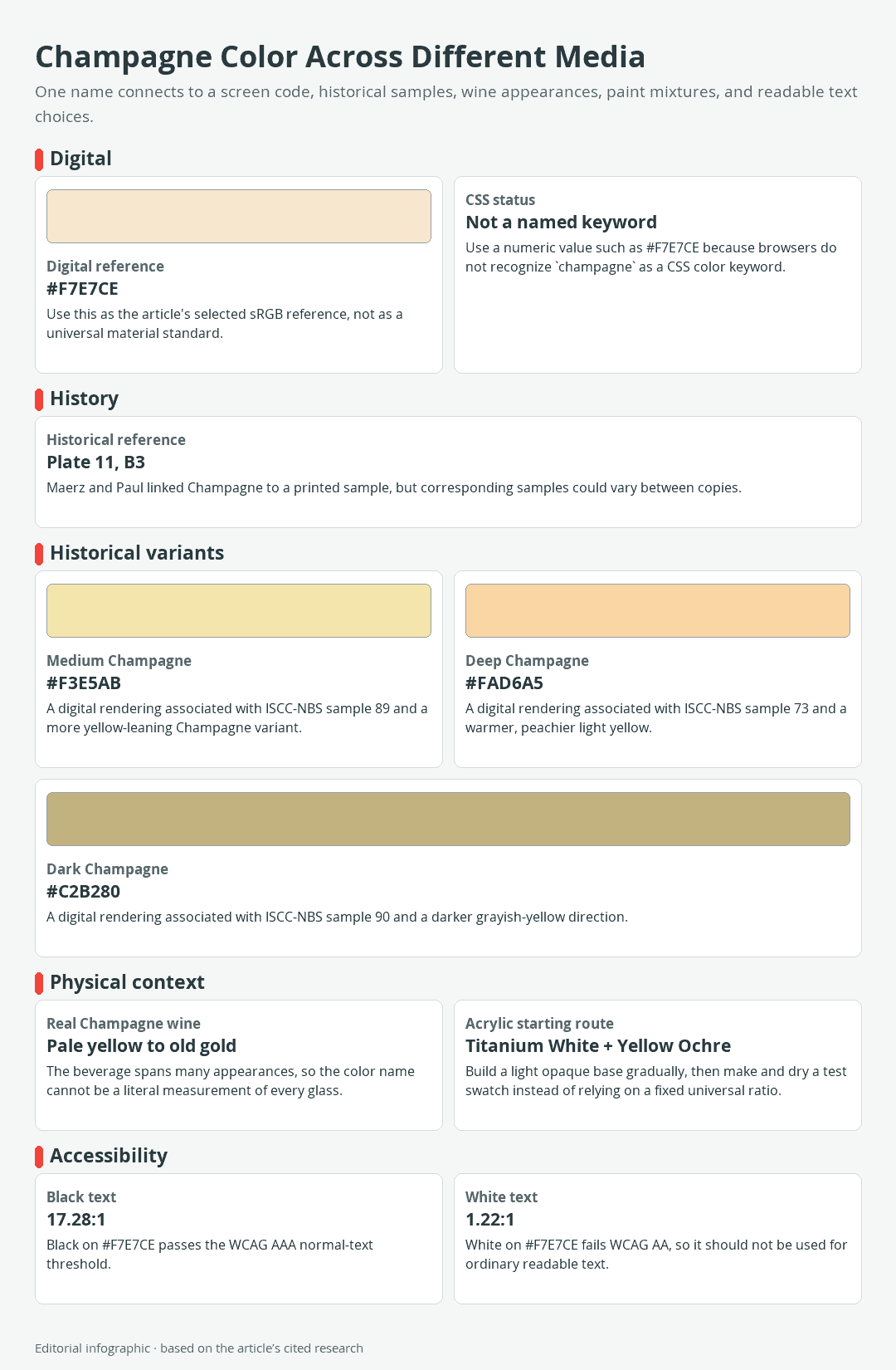 Champagne Color Across Different Media